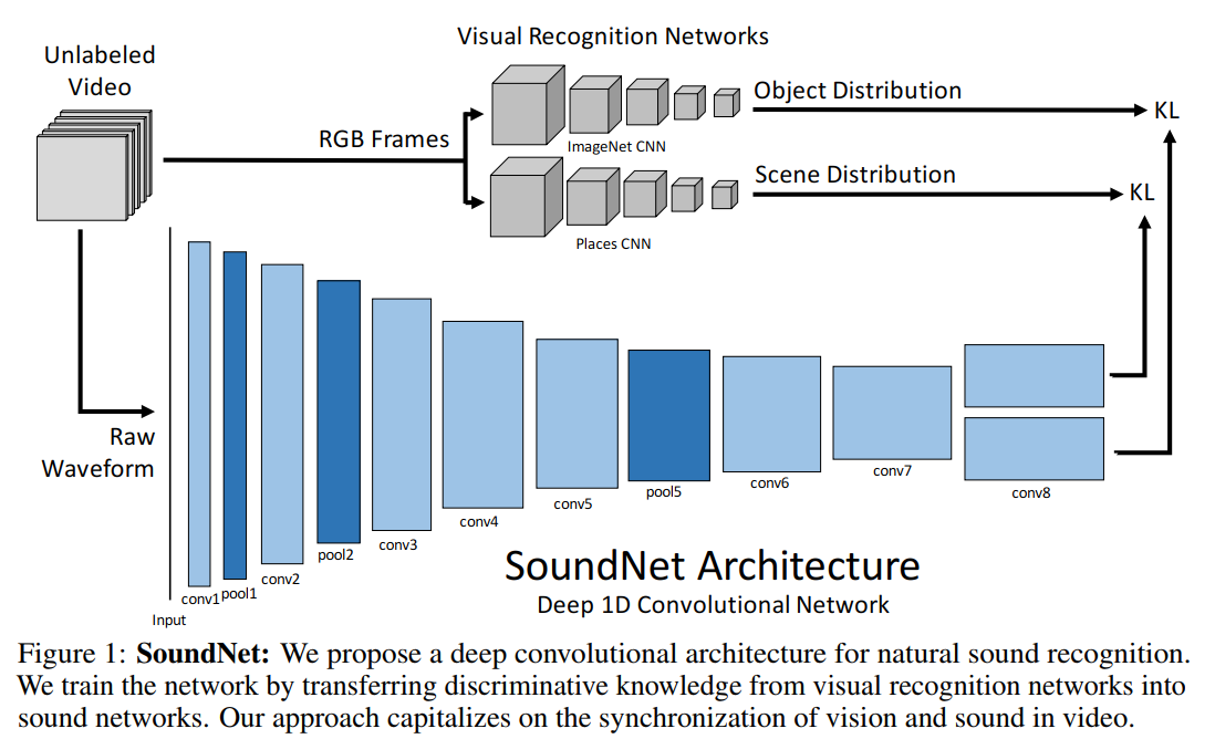 SoundNetModel